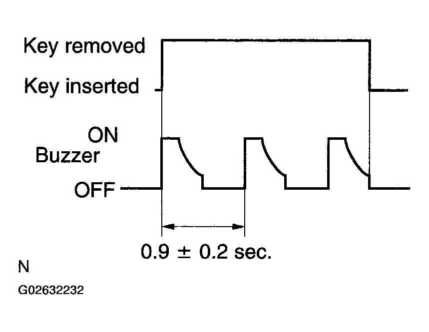 G02632232