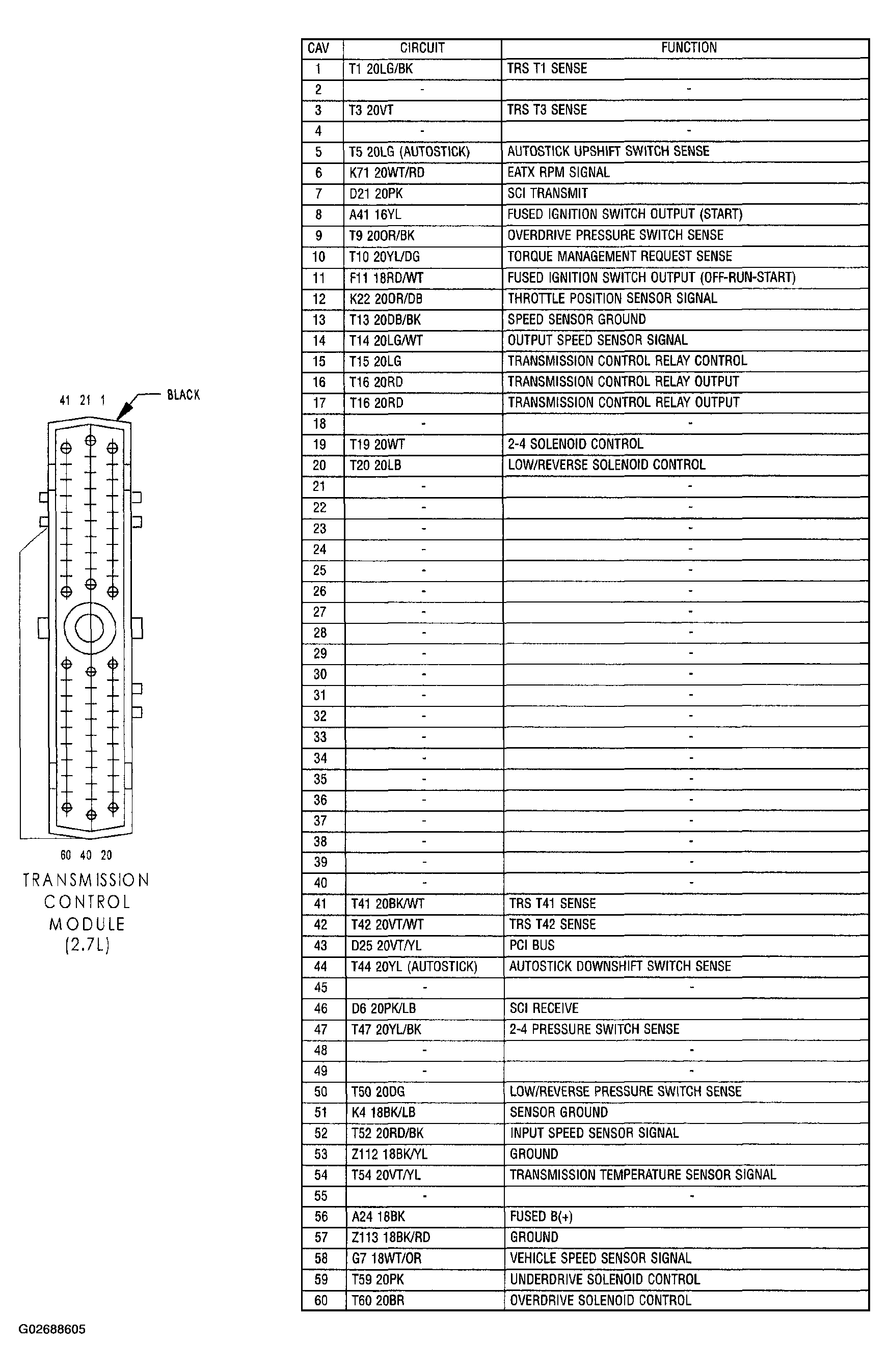 G02688605