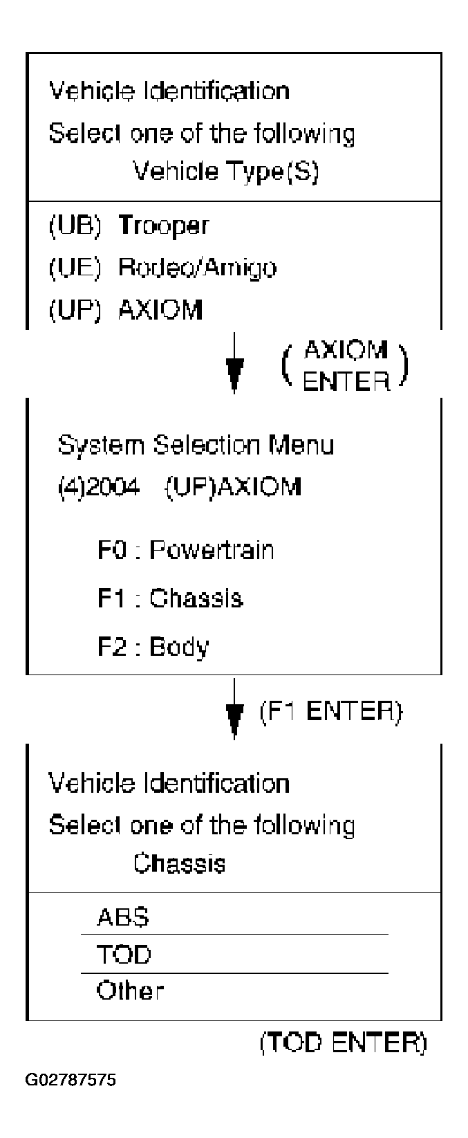 G02787575