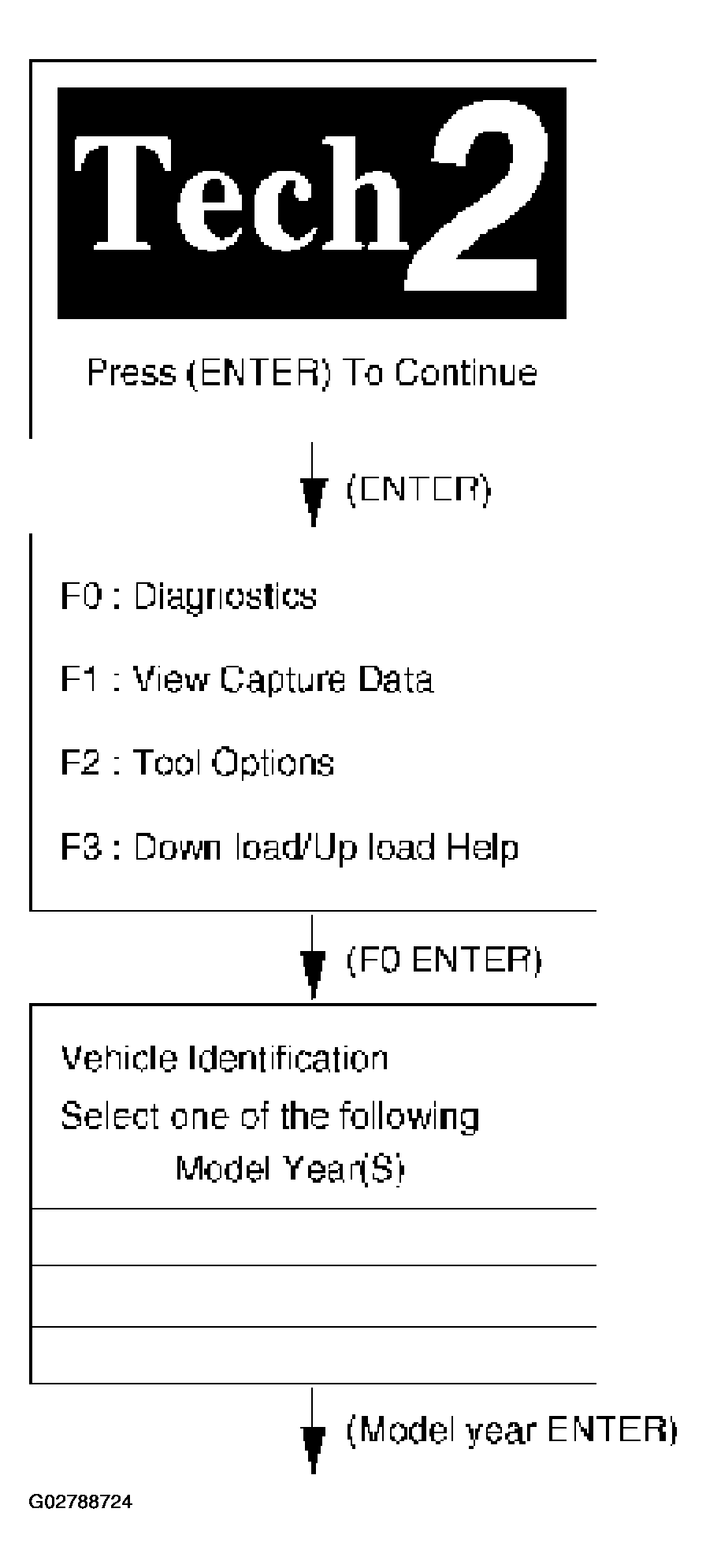 G02788724