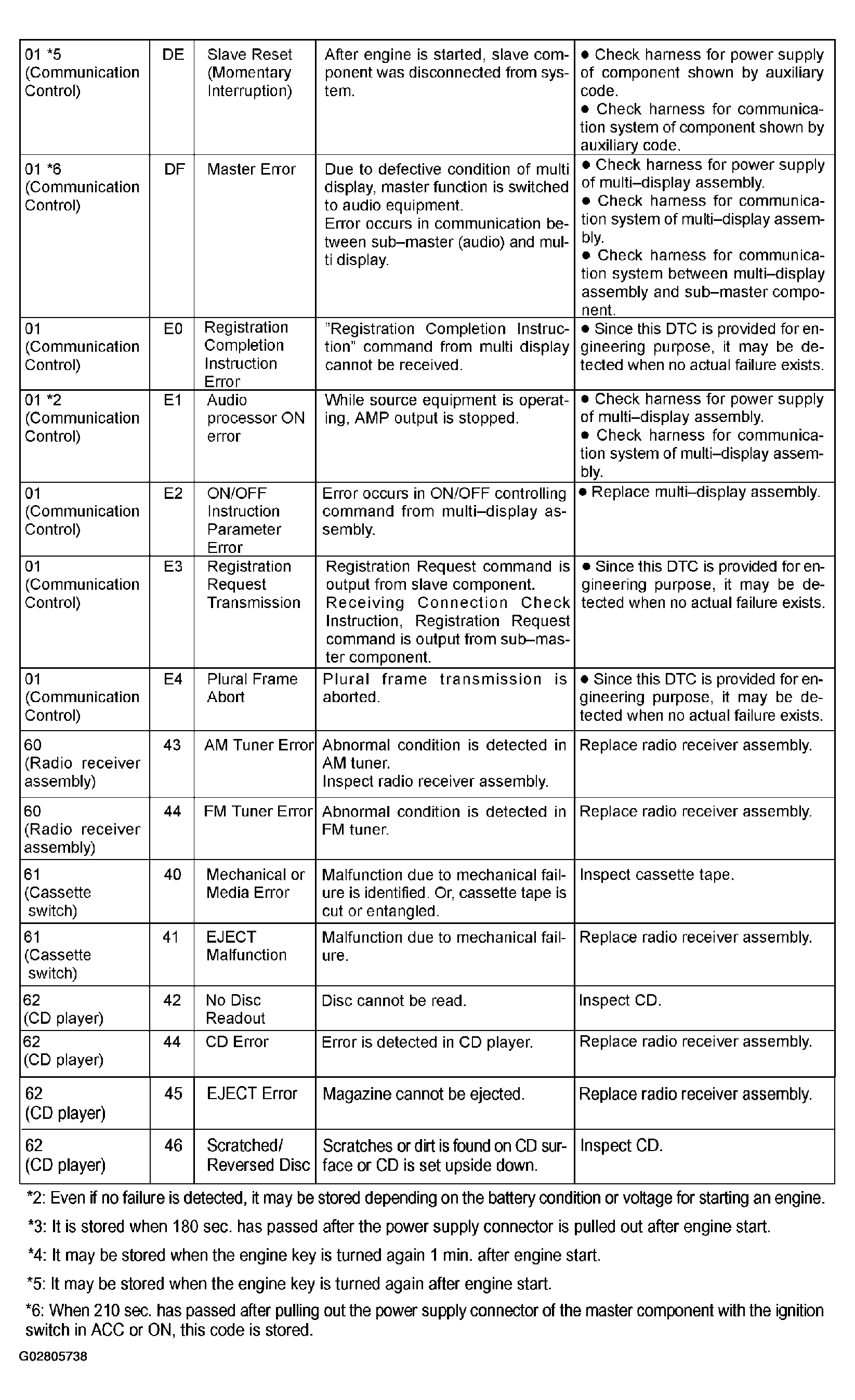 G02805738
