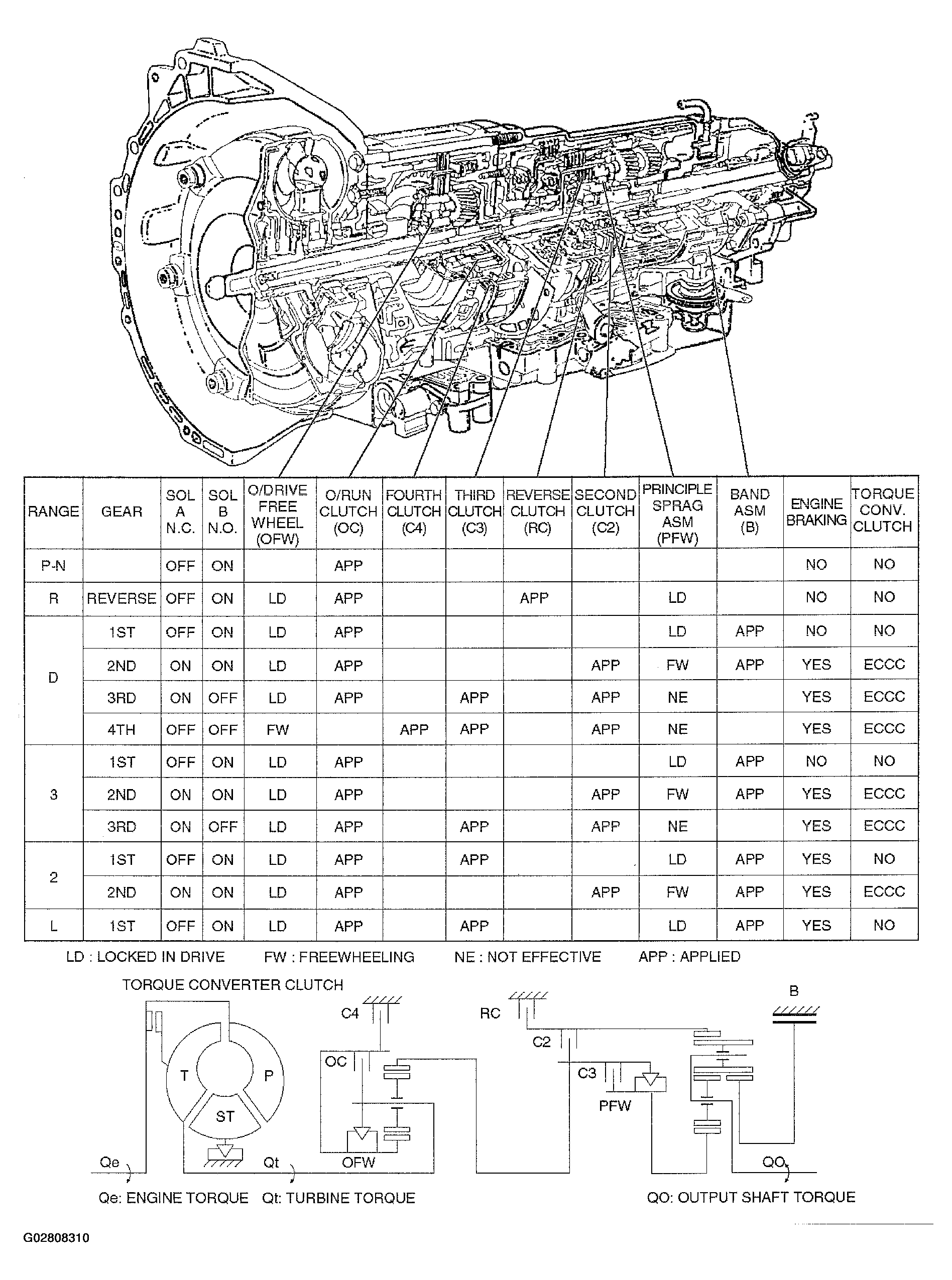G02808310