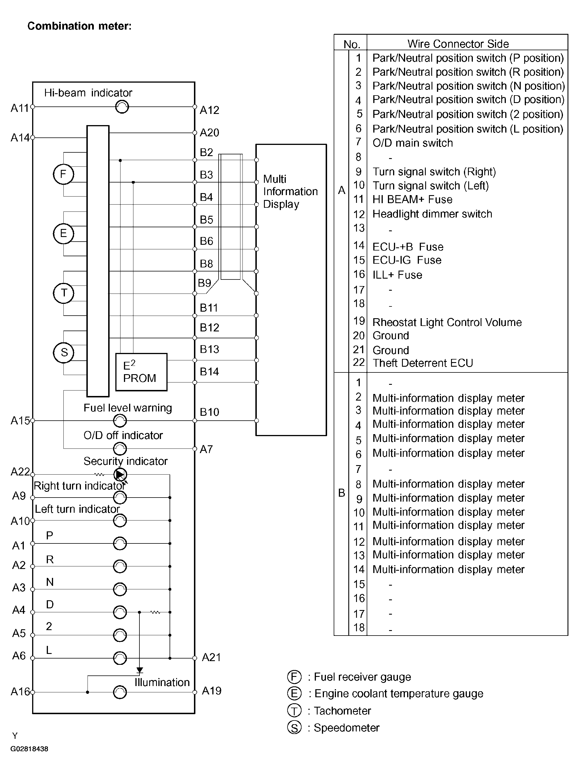 G02818438