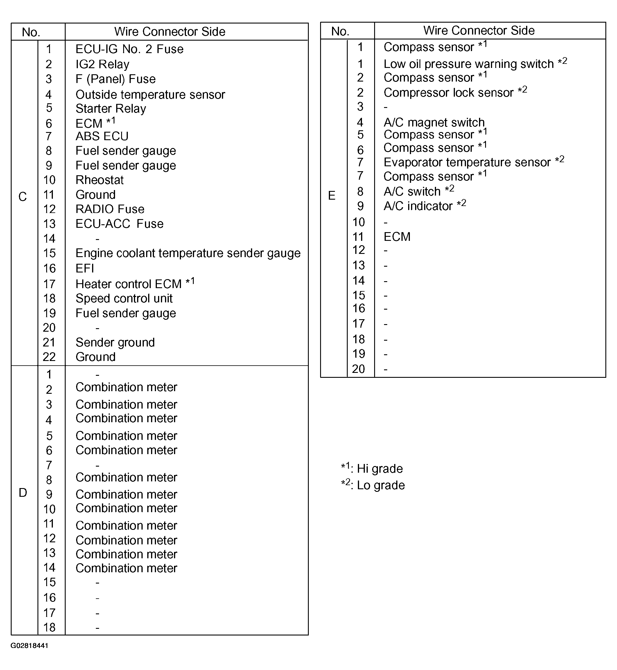 G02818441