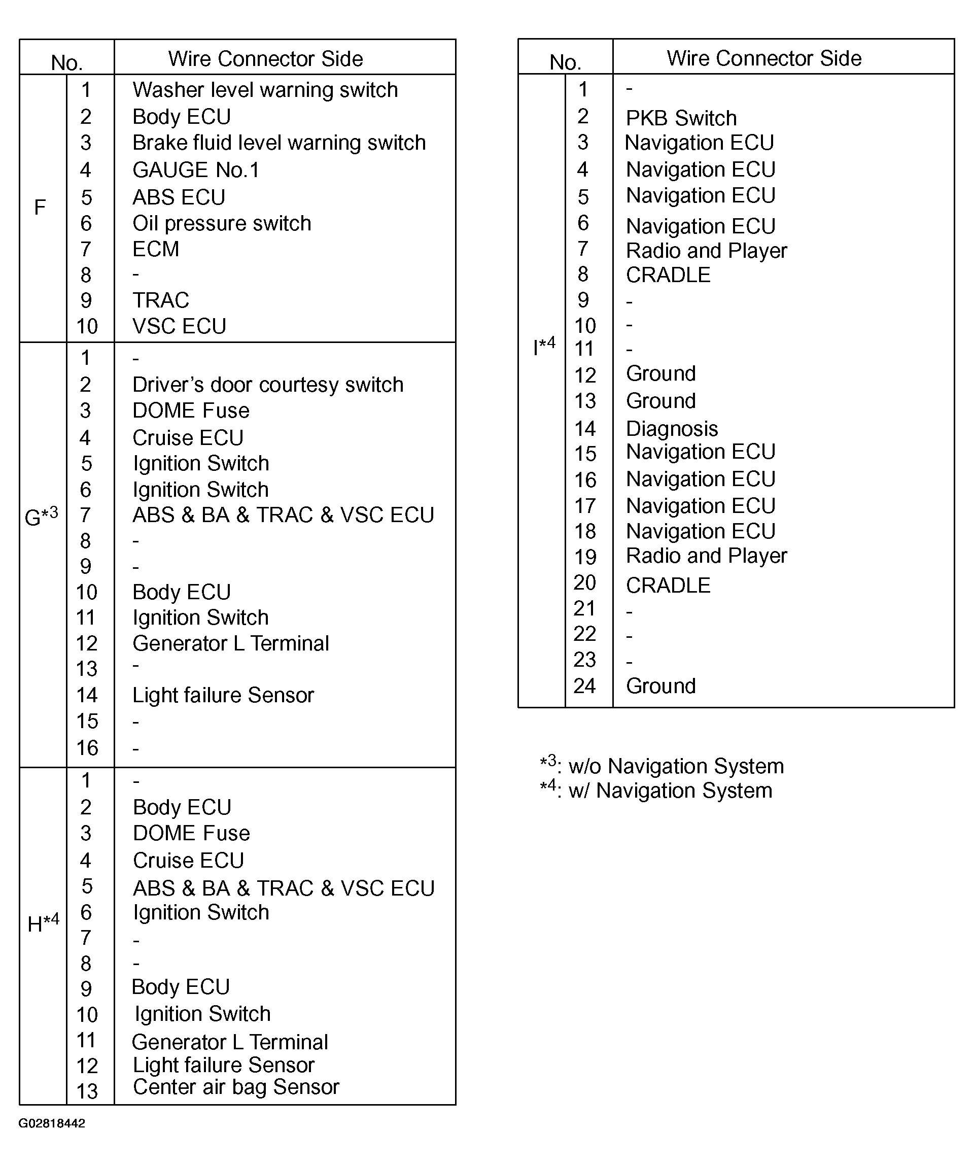G02818442