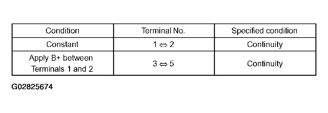 G02825674