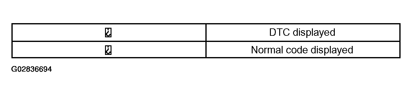 G02836694