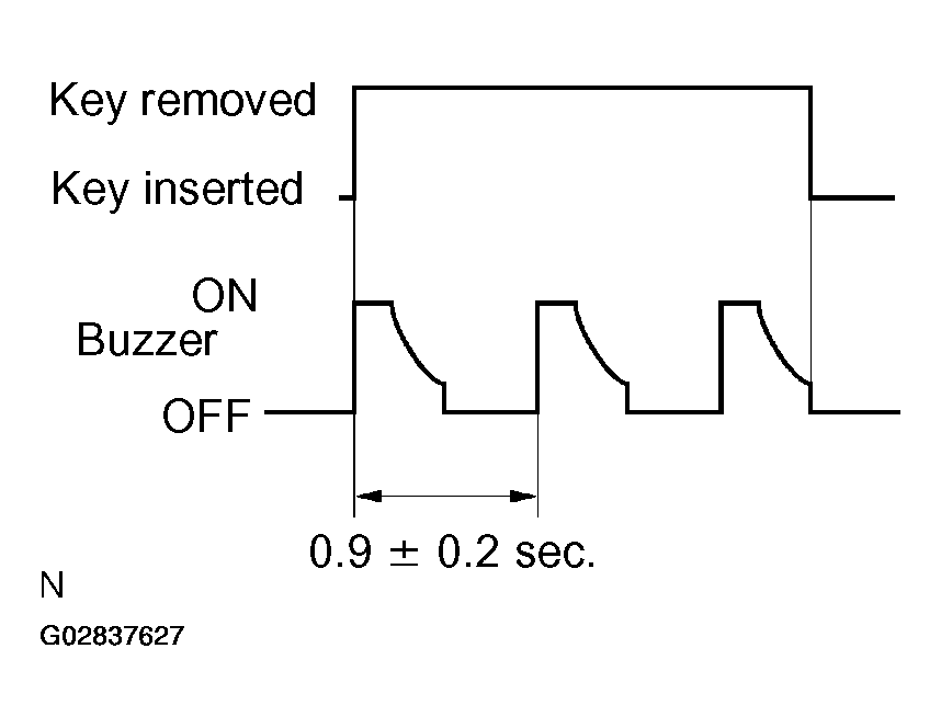 G02837627