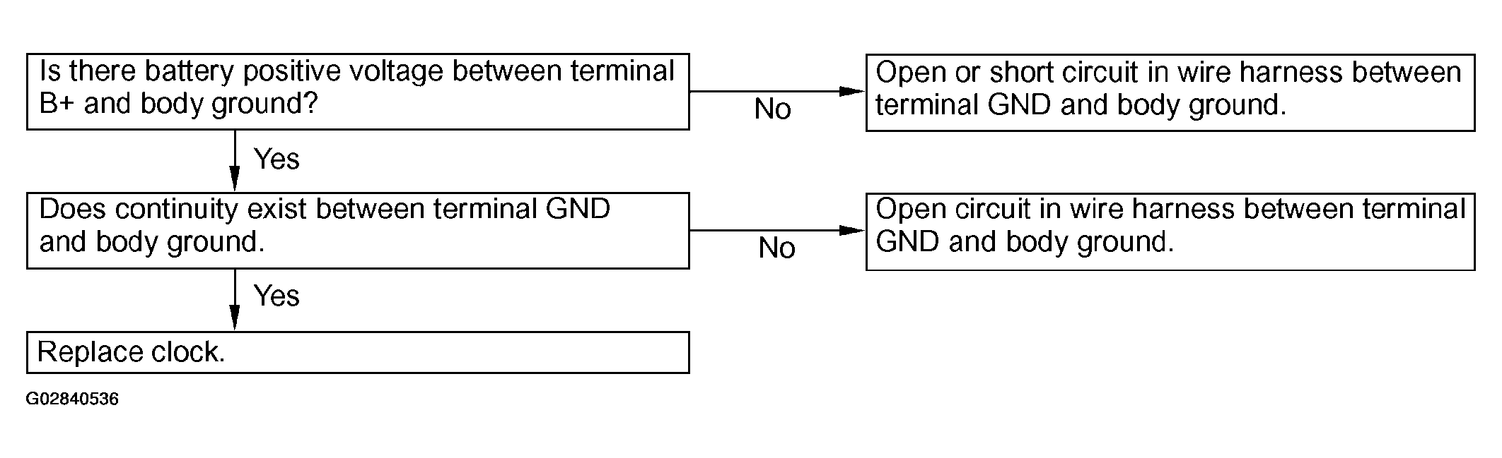 G02840536