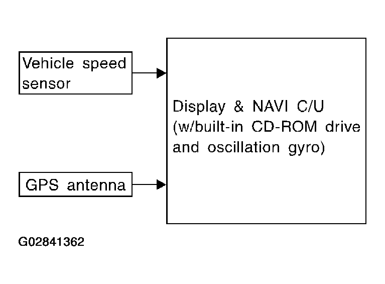 G02841362