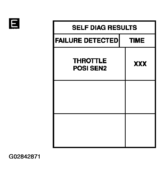 G02842871