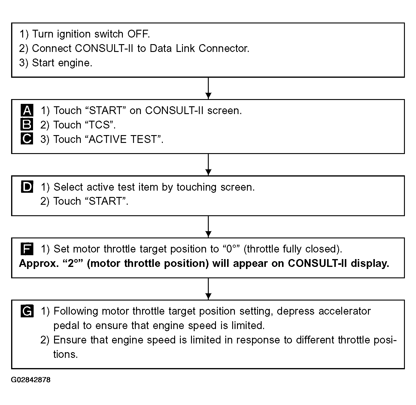 G02842878