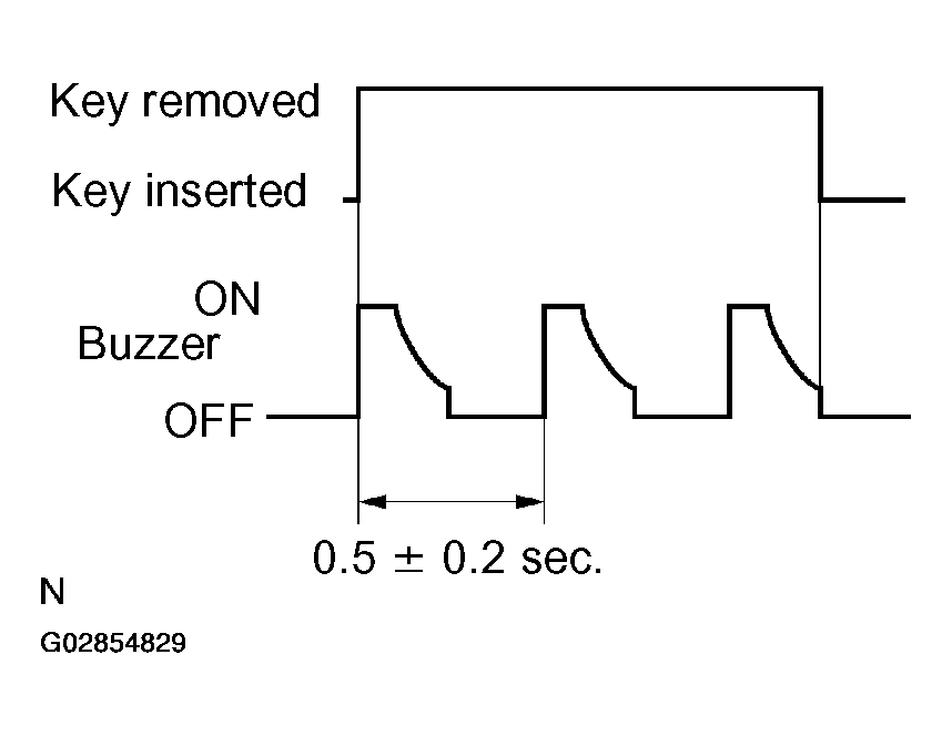 G02854829