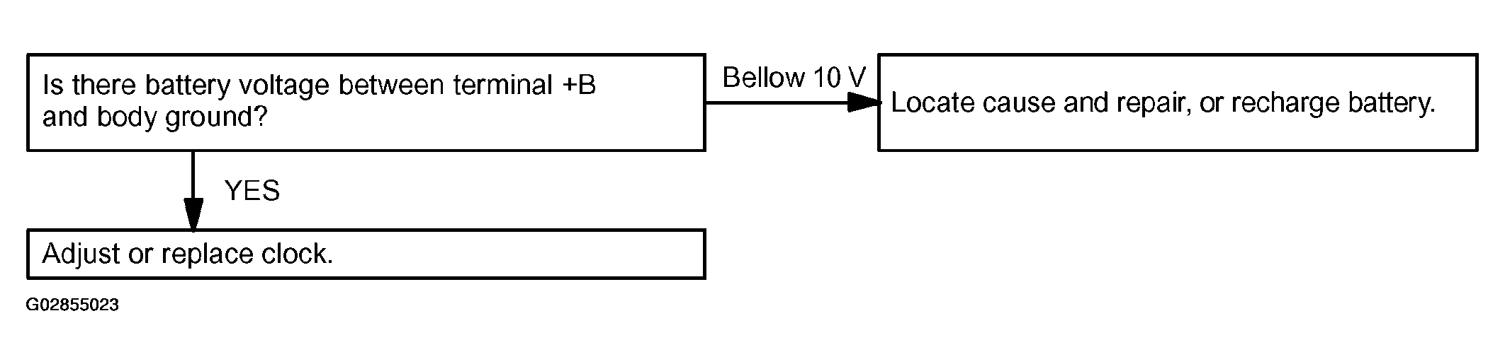G02855023
