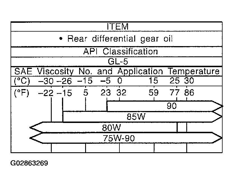 G02863269