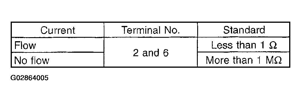 G02864005