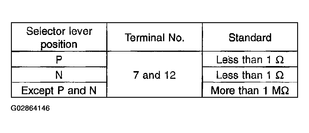 G02864146