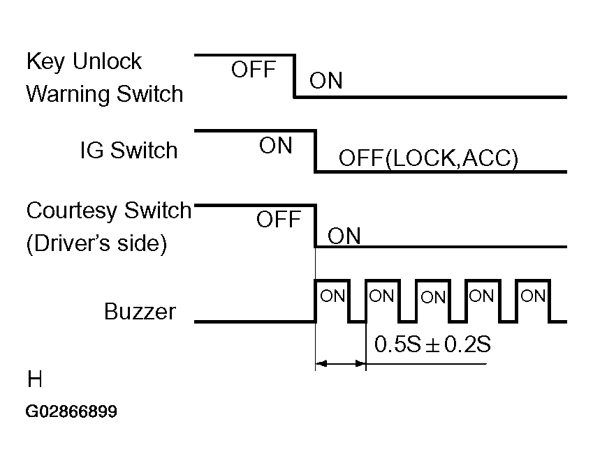 G02866899
