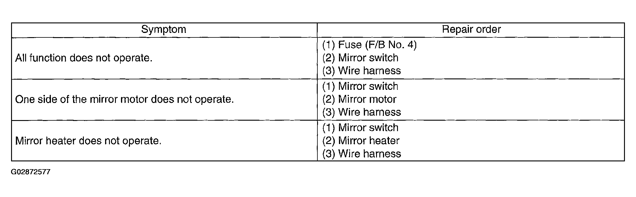 G02872577