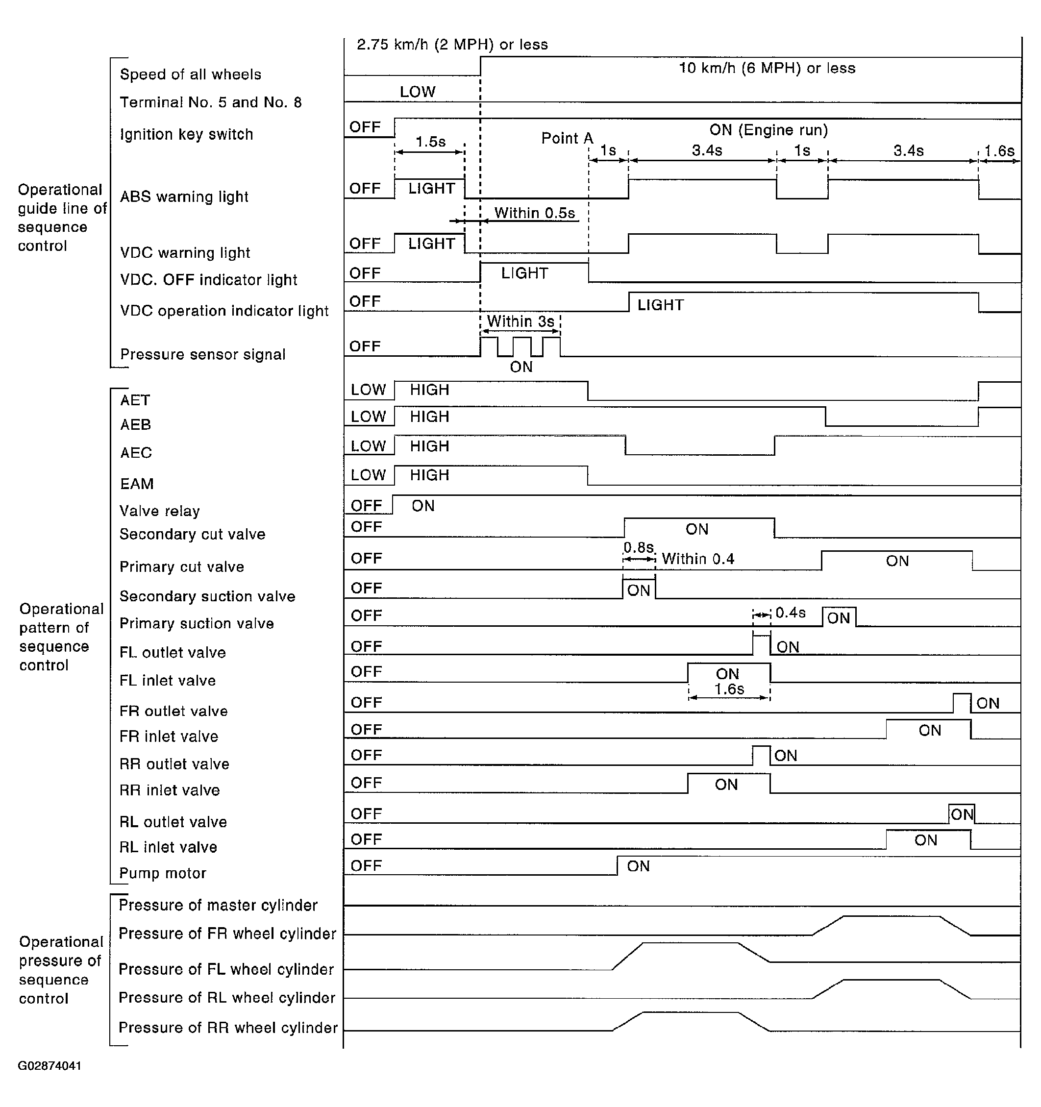G02874041