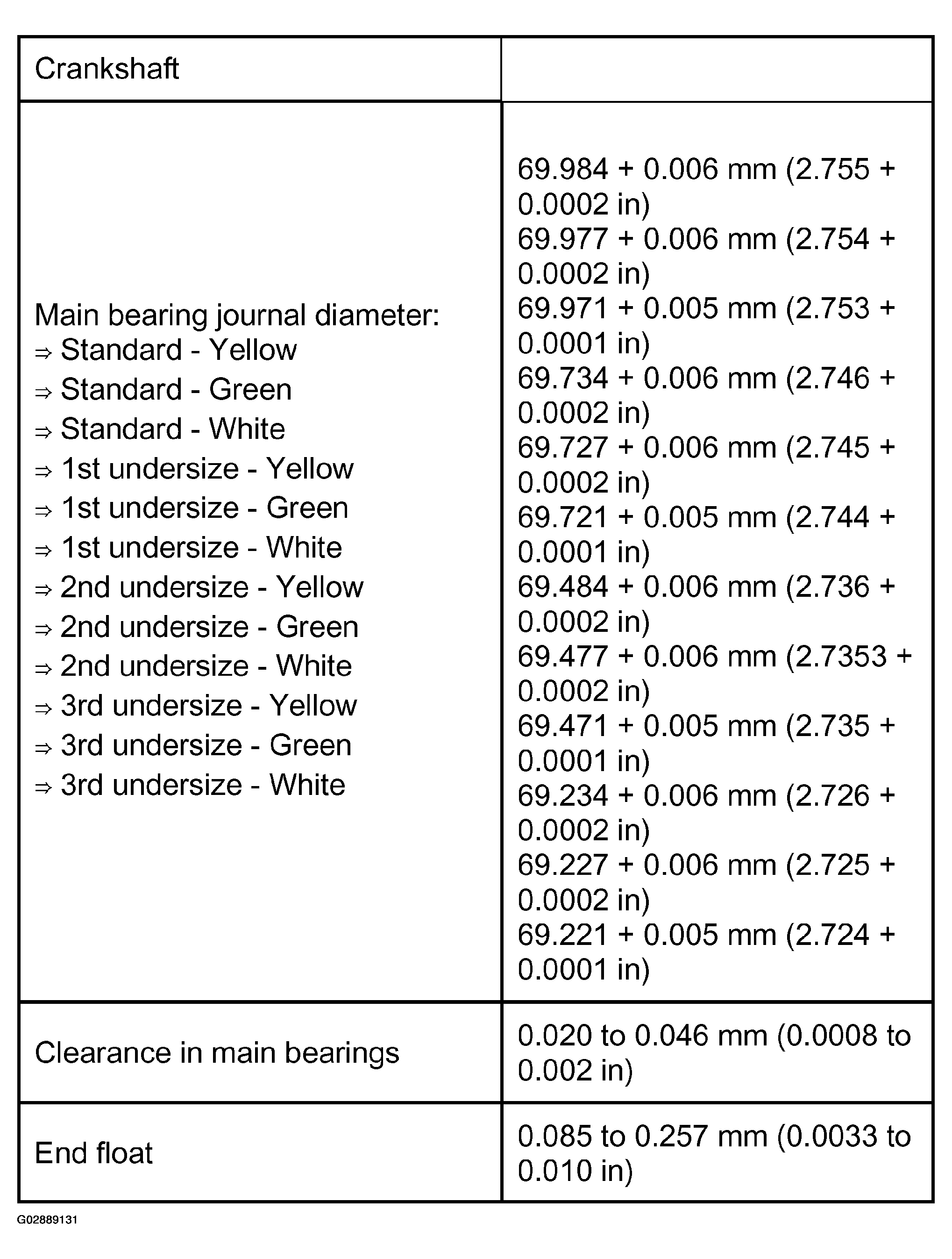 G02889131