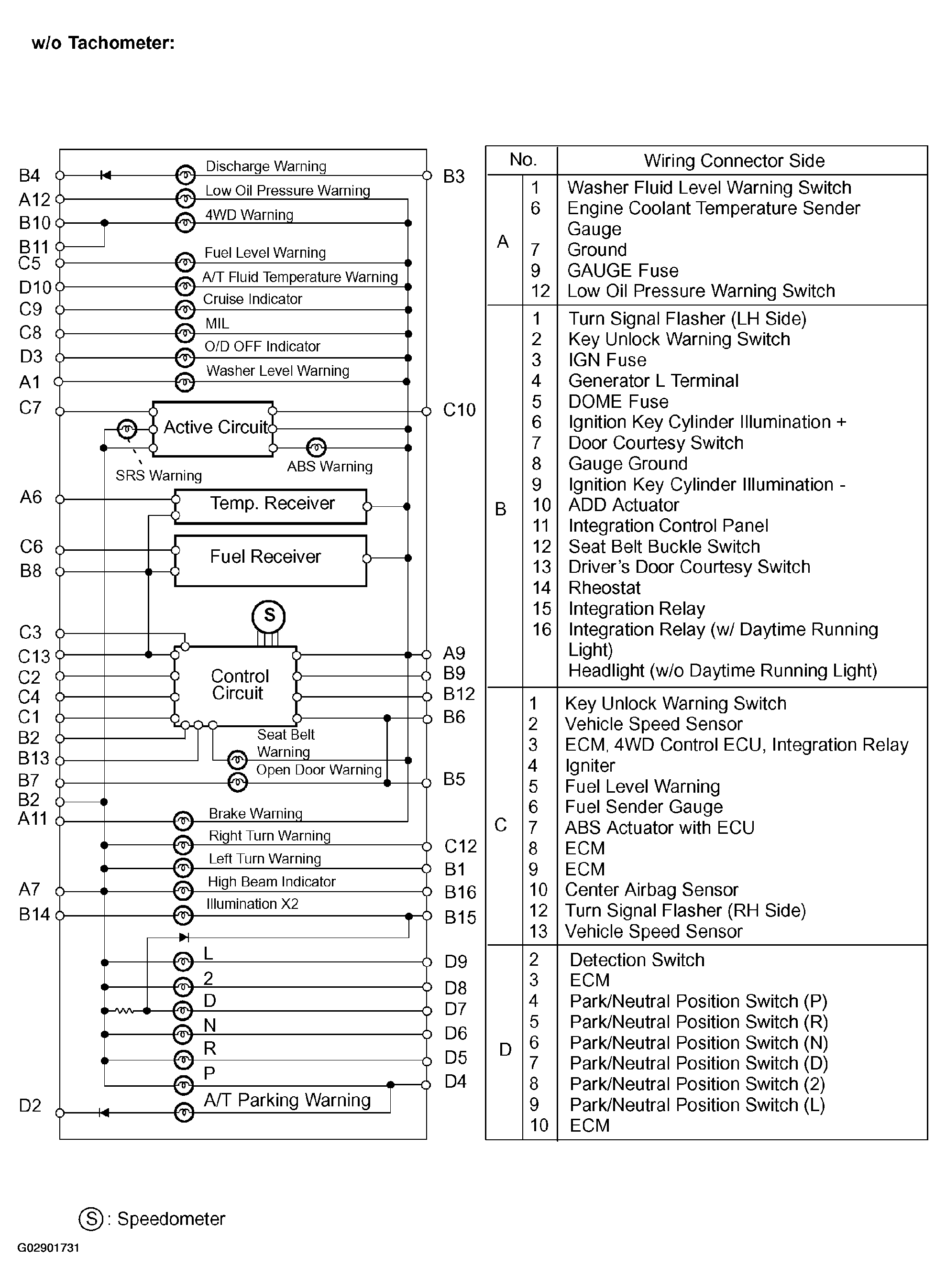 G02901731