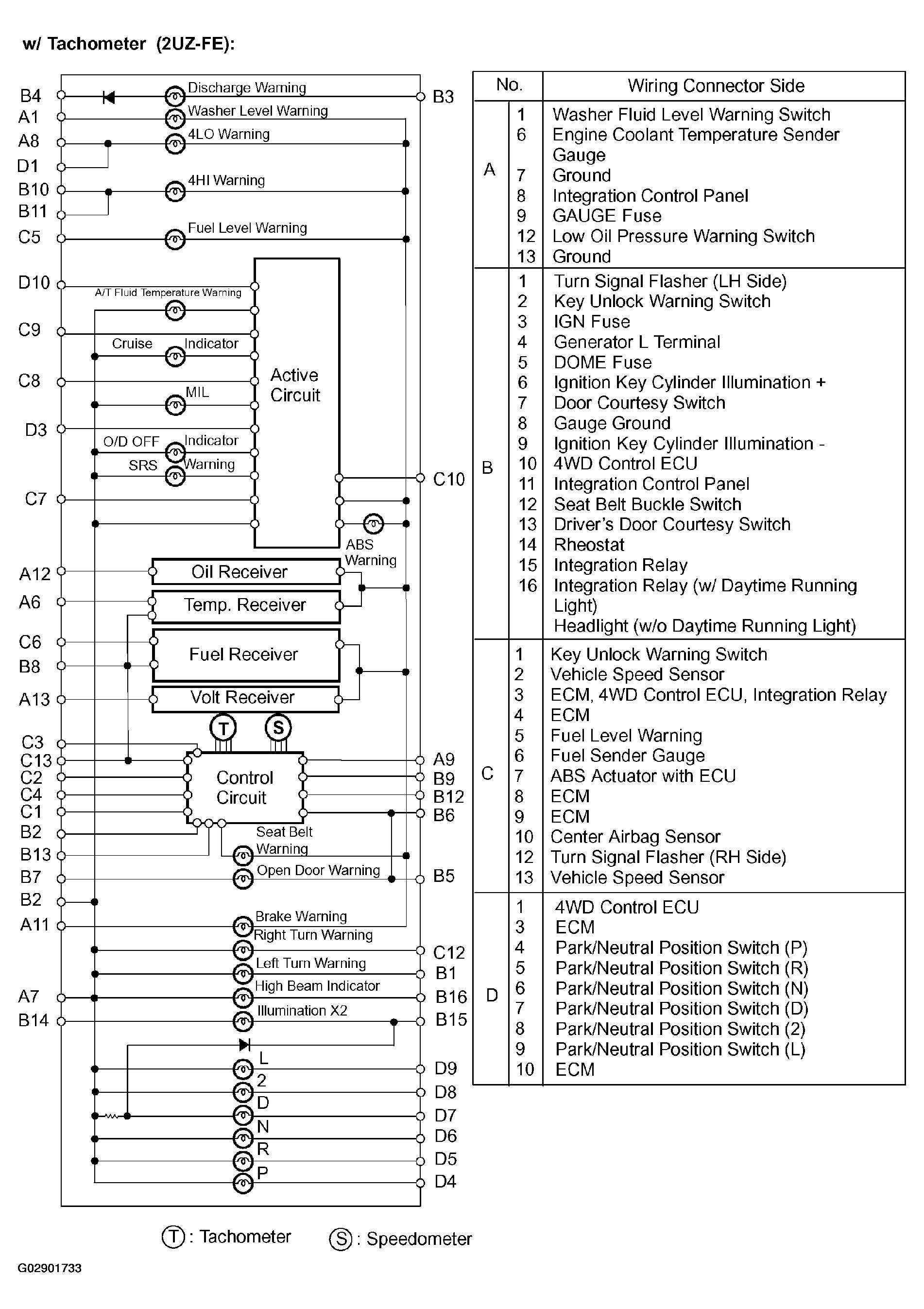 G02901733