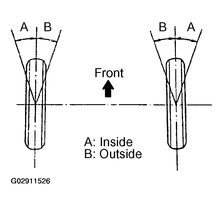 G02911526