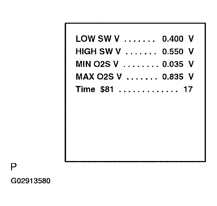 G02913580
