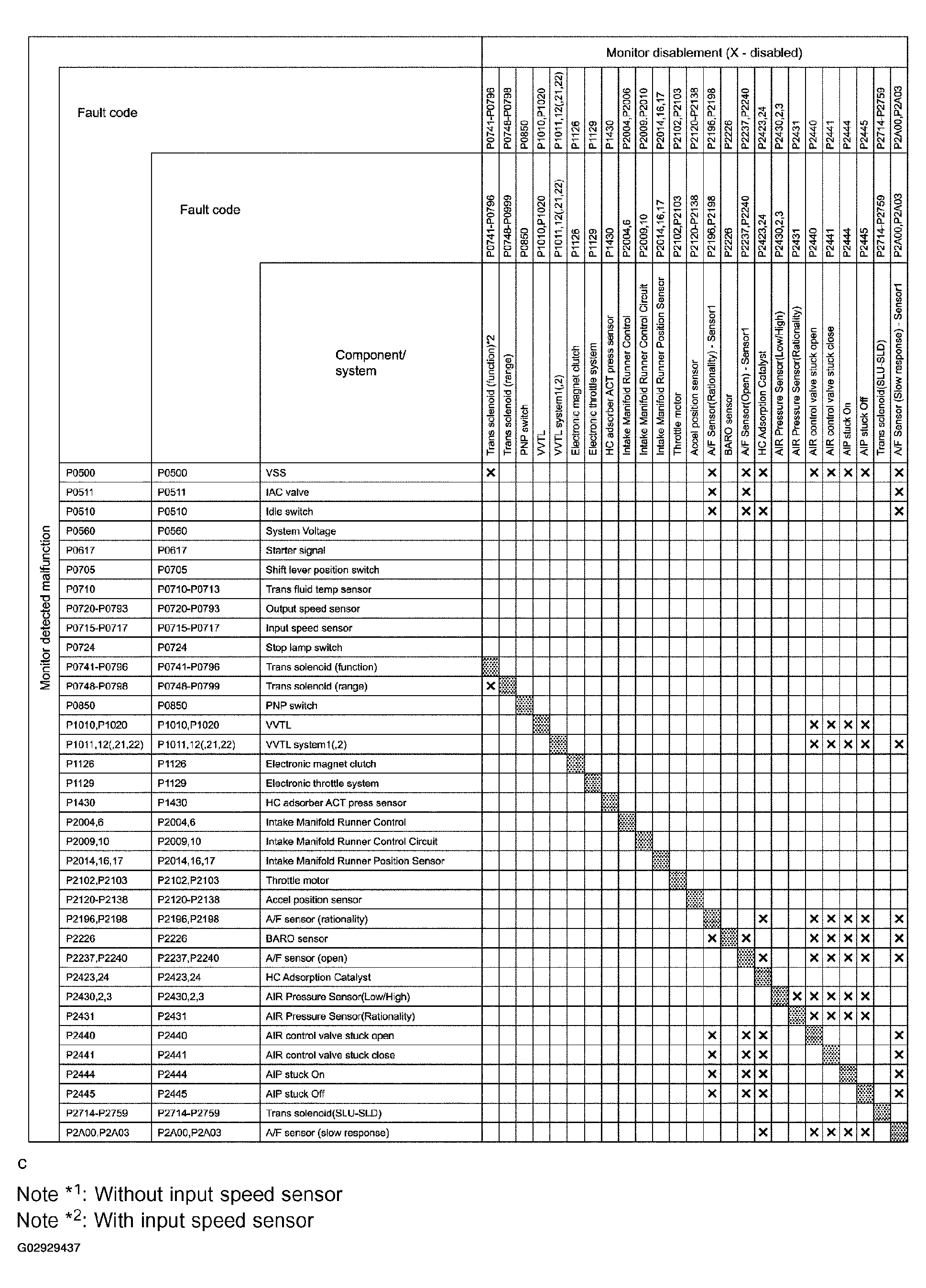 G02929437