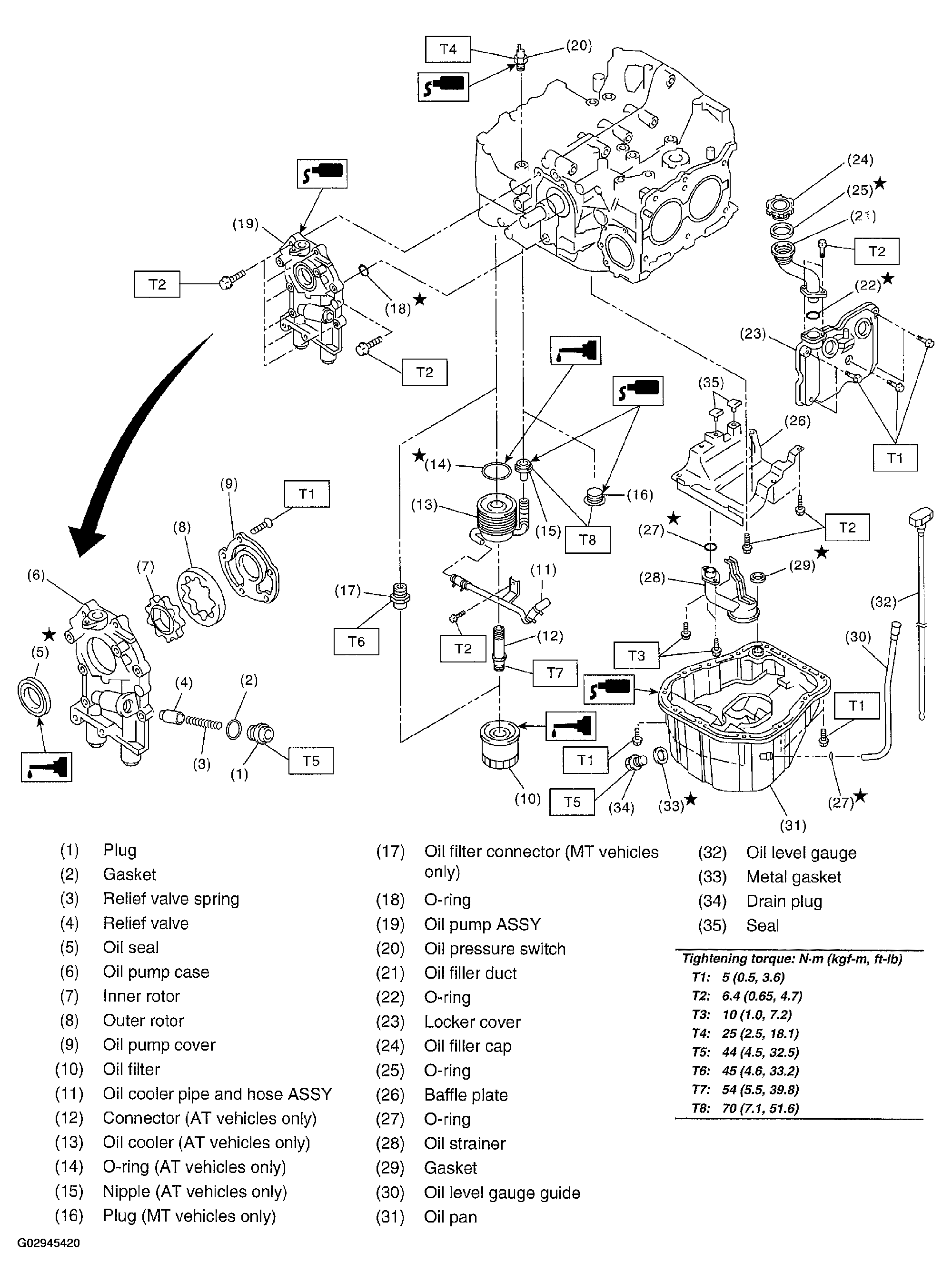 G02945420