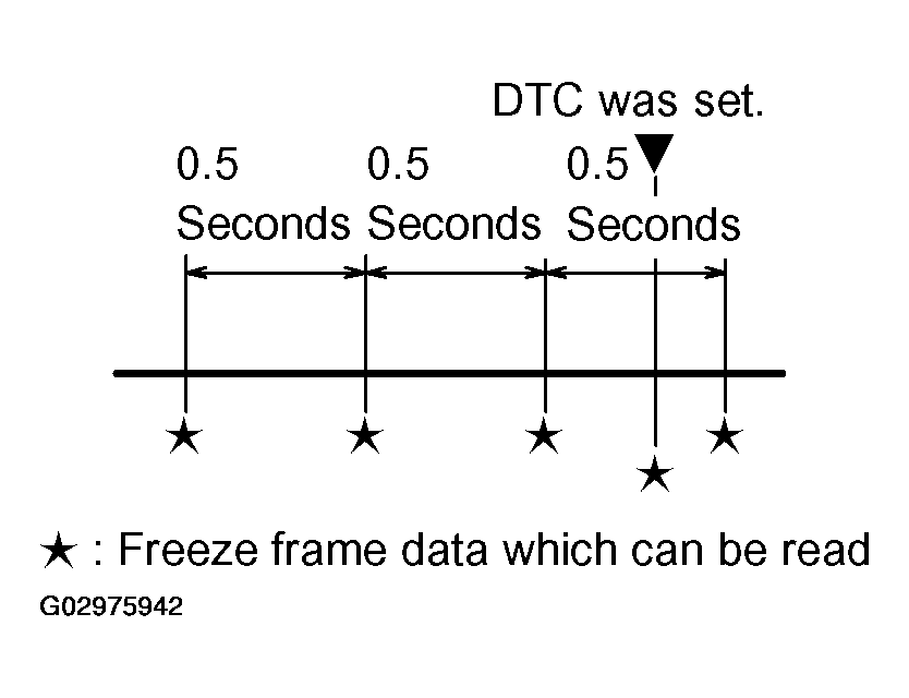 G02975942
