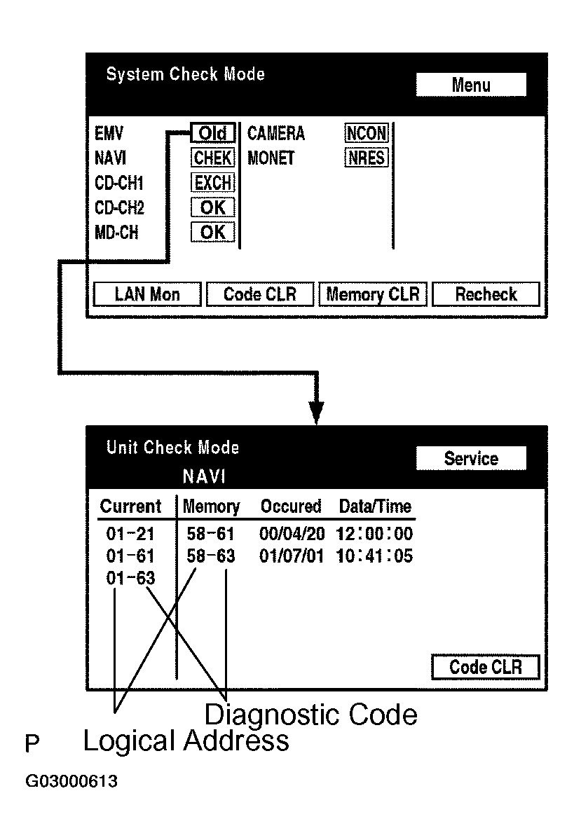 G03000613