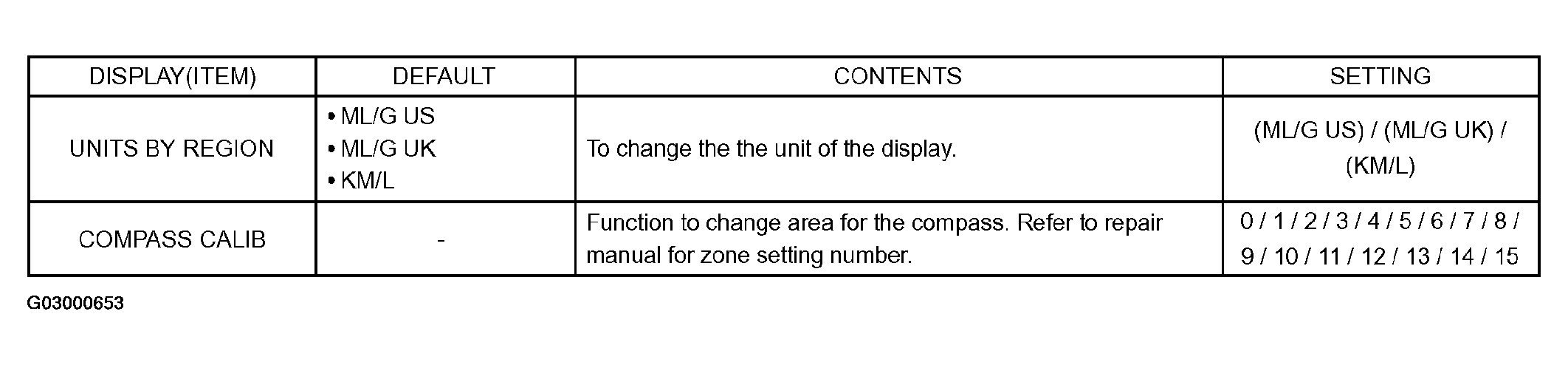 G03000653