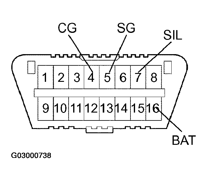 G03000738