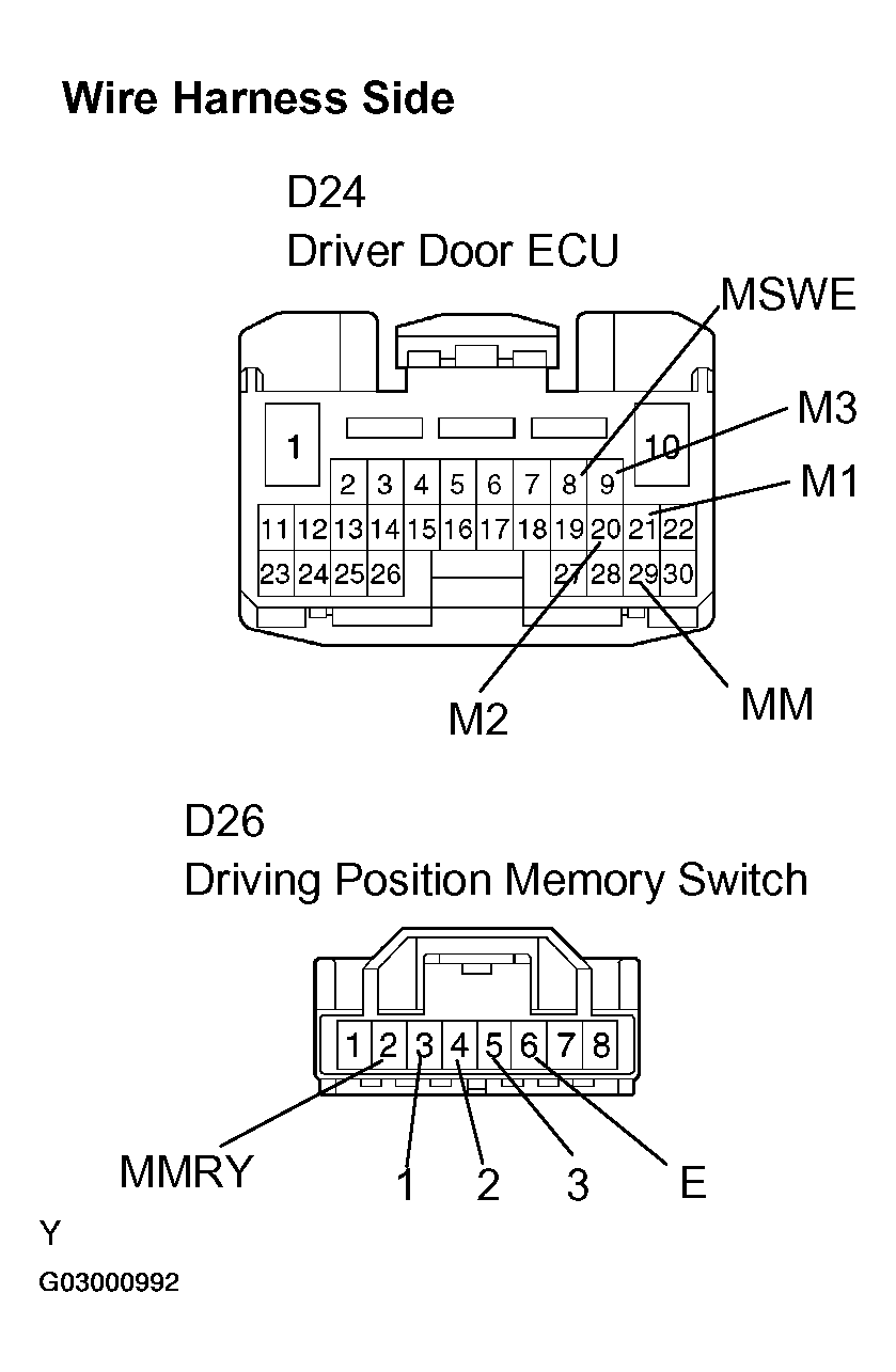 G03000992