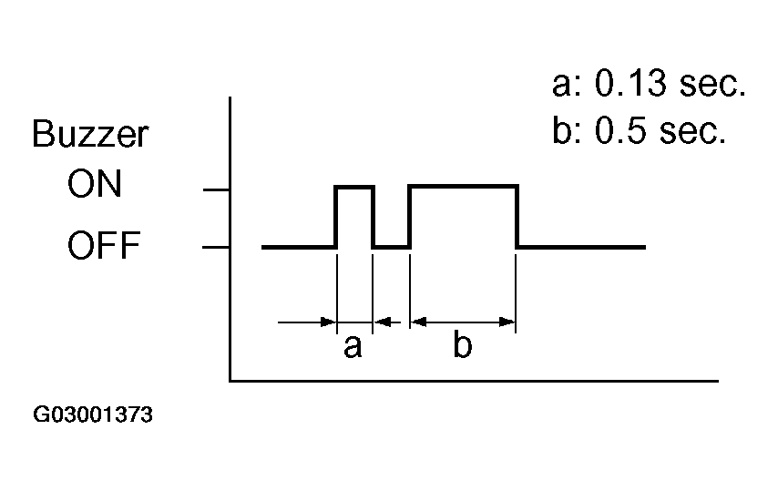 G03001373