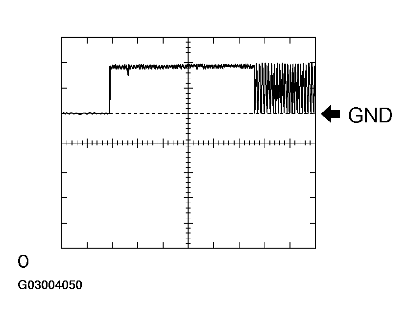 G03004050