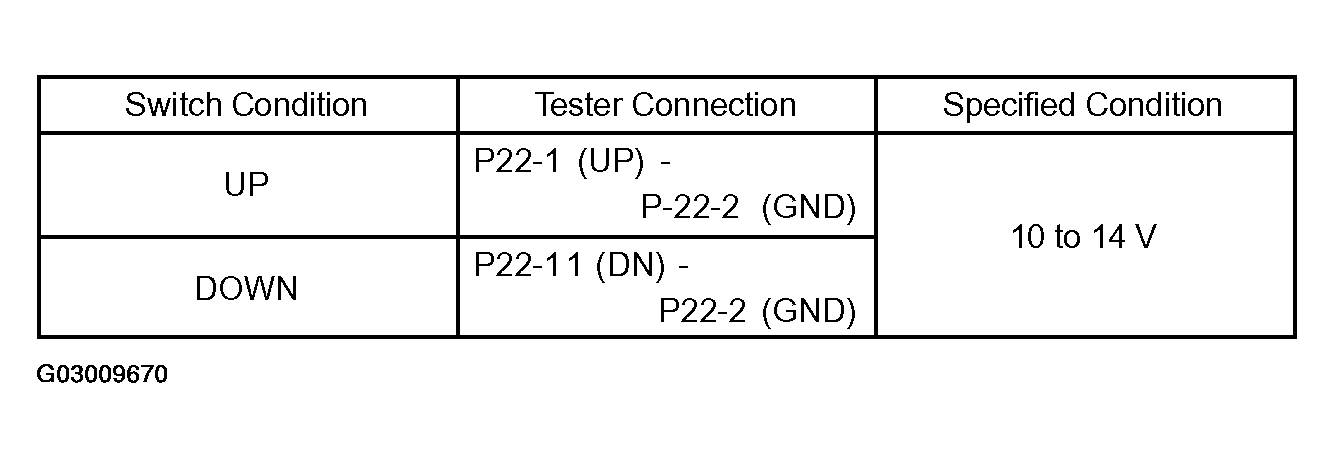 G03009670
