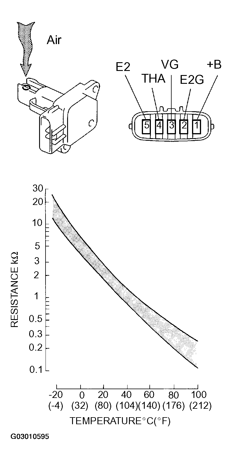 G03010595