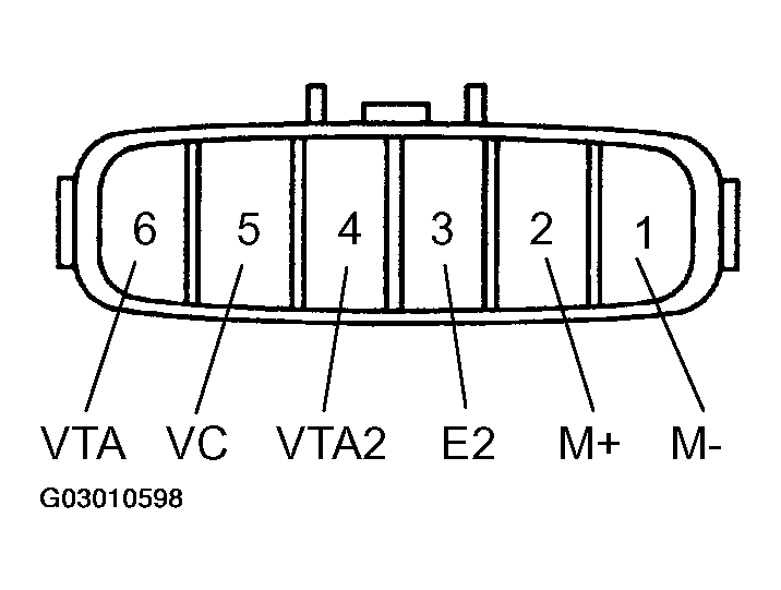 G03010598