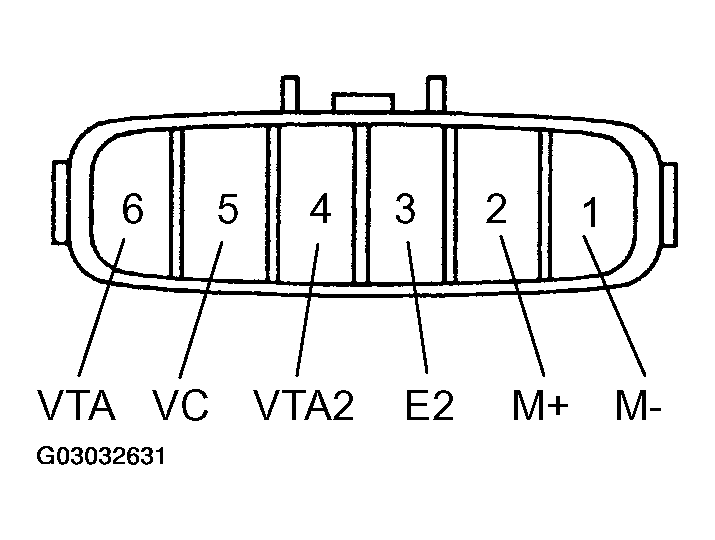 G03032631