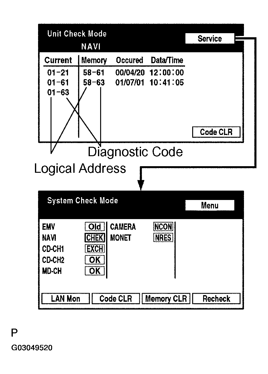 G03049520
