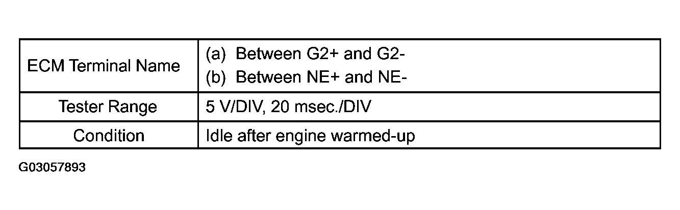 G03057893