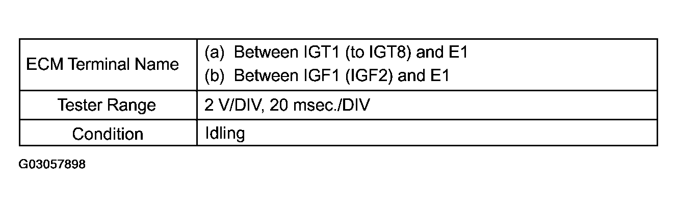 G03057898