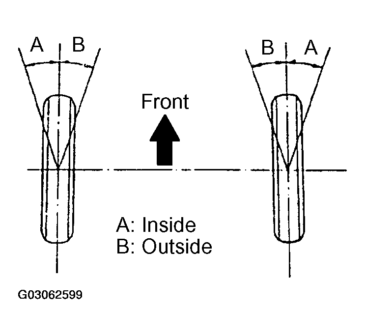 G03062599