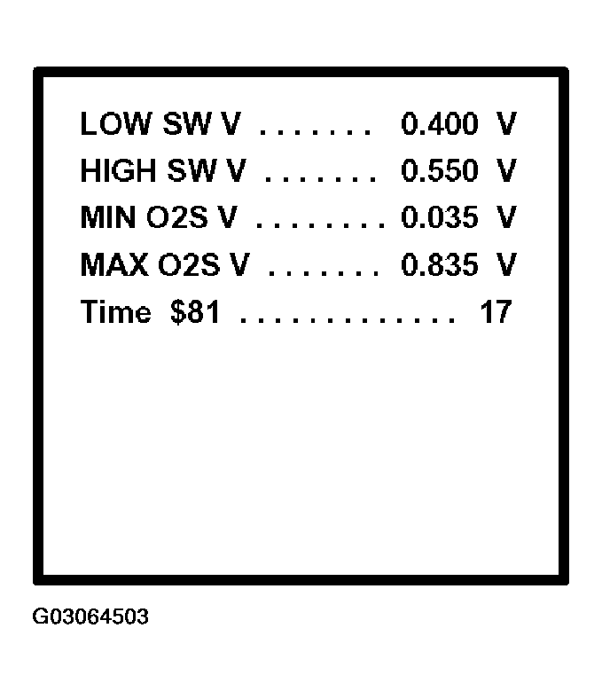 G03064503