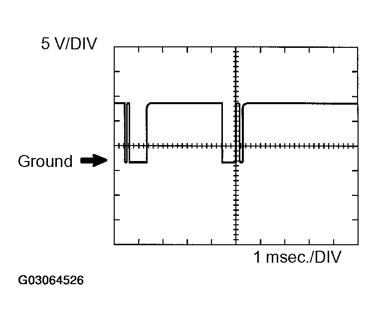 G03064526