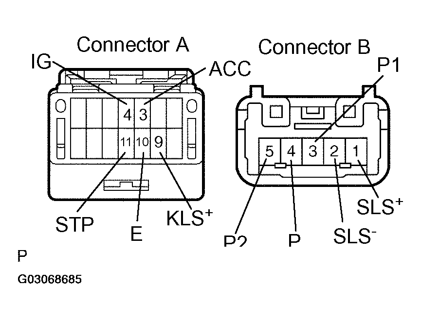 G03068685