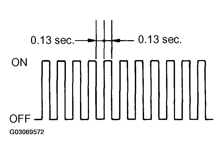 G03069572